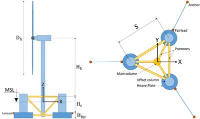 A novel multi-dimensional reliability approach for floating wind turbines under power production conditions